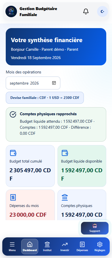 Tableau de bord réel : budget, dépenses et trésorerie du compte Parent Démonstration.